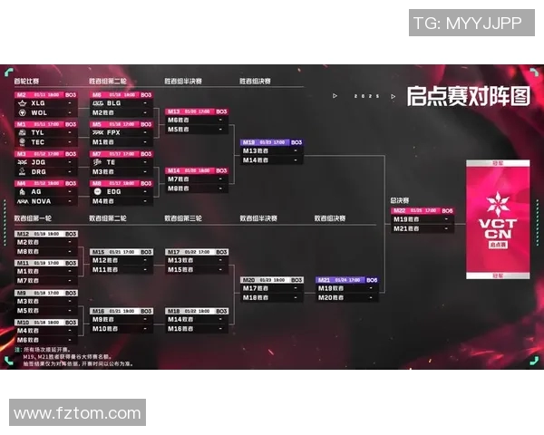 s15电竞大师赛积分榜更新WE战队以99分稳居第一名
