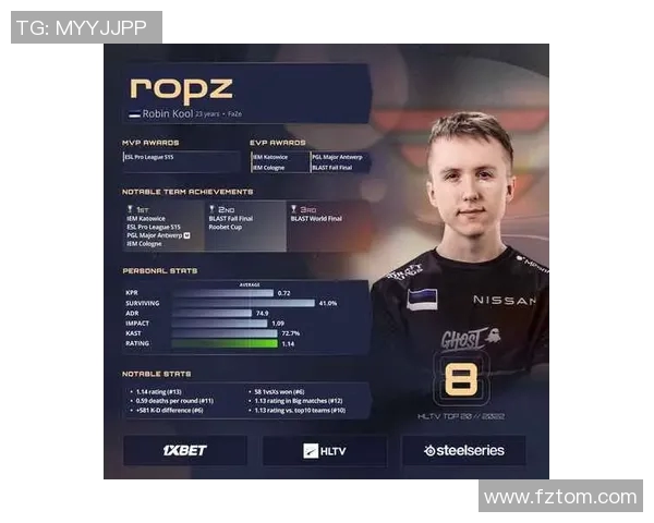 s15电竞总决赛CSGO个人能力排行榜揭晓V5选手荣获第二名佳绩