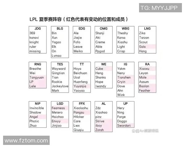 esports最新数据S15LOL比分CSGO个人能力排行榜揭晓TES战队荣登第八名展现强大实力
