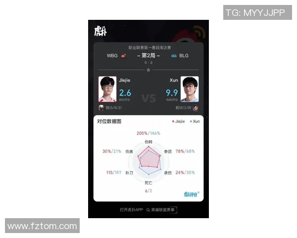 2026电竞新闻S15LOL赛后分析RNG与BLG选手个人能力表现及影响因素 2026电竞新闻S15LOL赛后分析RNG与BLG选手个人能力表现及影响因素