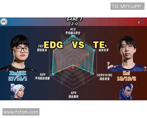 2026电竞新闻全球挑战赛积分榜更新EDG凭借87分稳居第一名